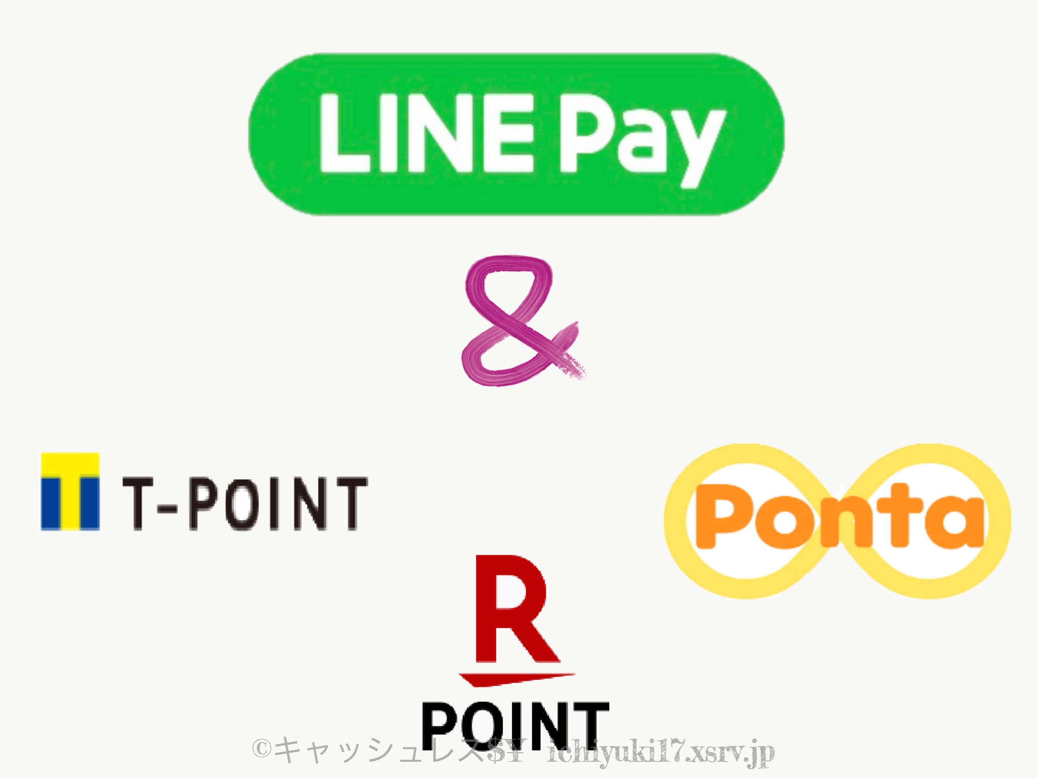 【LINE Pay】LINE Payと一緒に使ってポイント2重取り